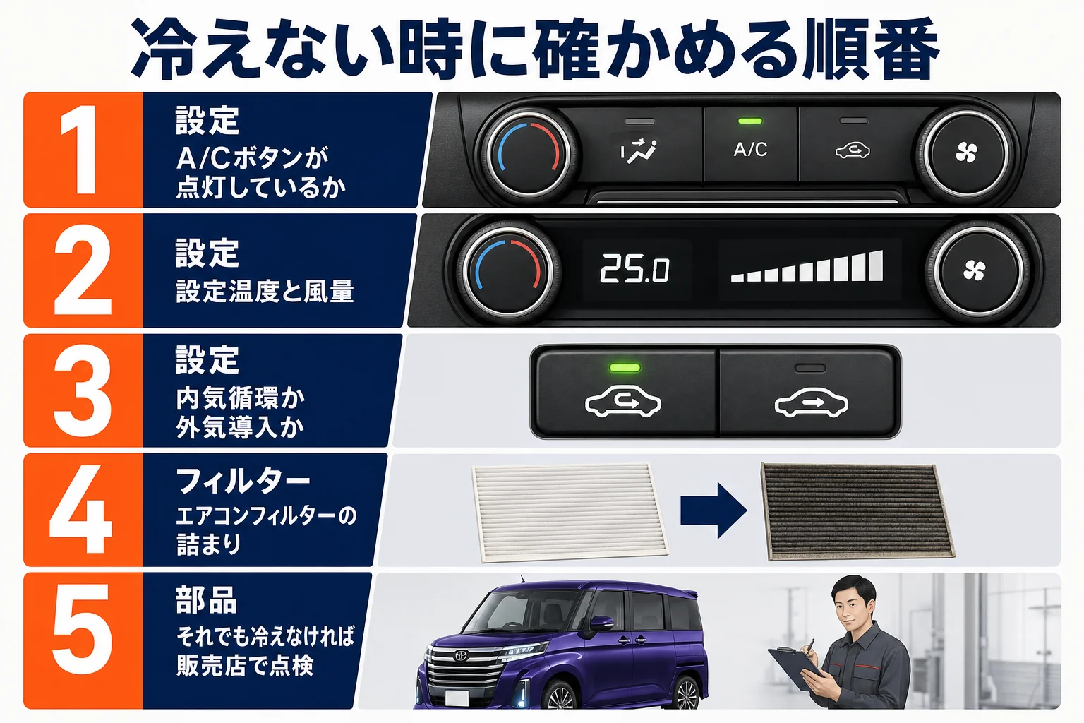 ルーミーのエアコンが効かない時の確認の順番の図解