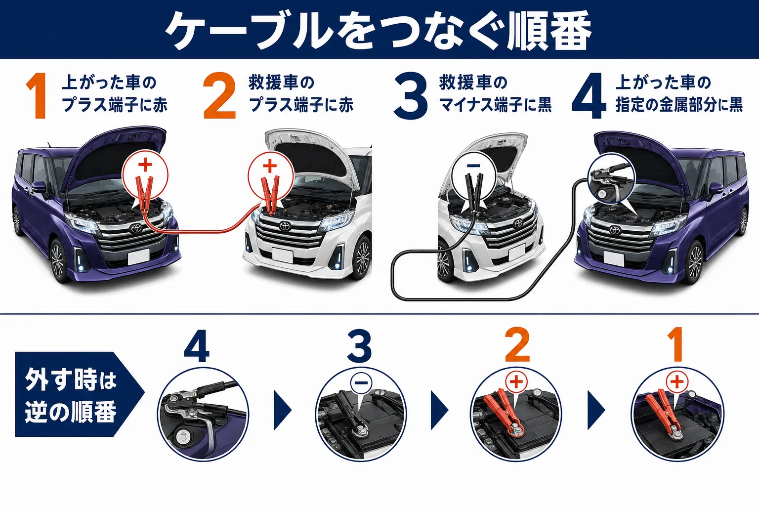 ルーミーのバッテリー上がりの時のケーブルのつなぎ方の図解