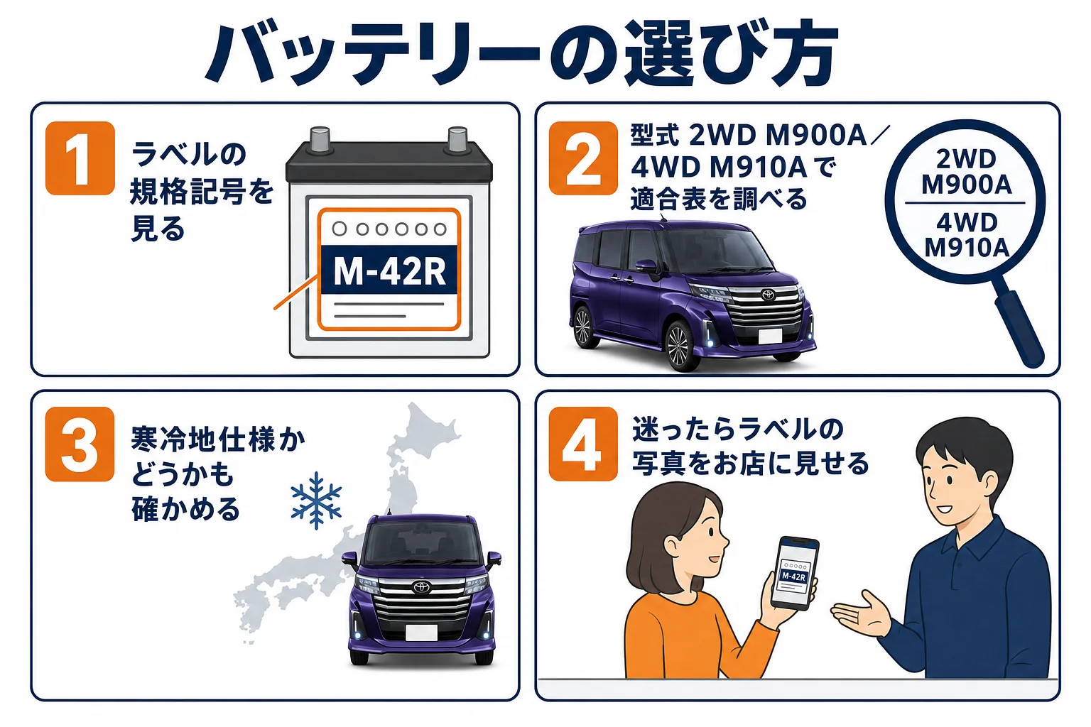 ルーミーのバッテリーの規格ラベルの読み方の図解