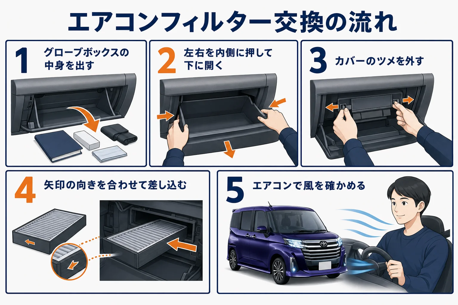 ルーミーのエアコンフィルター交換の手順の図解