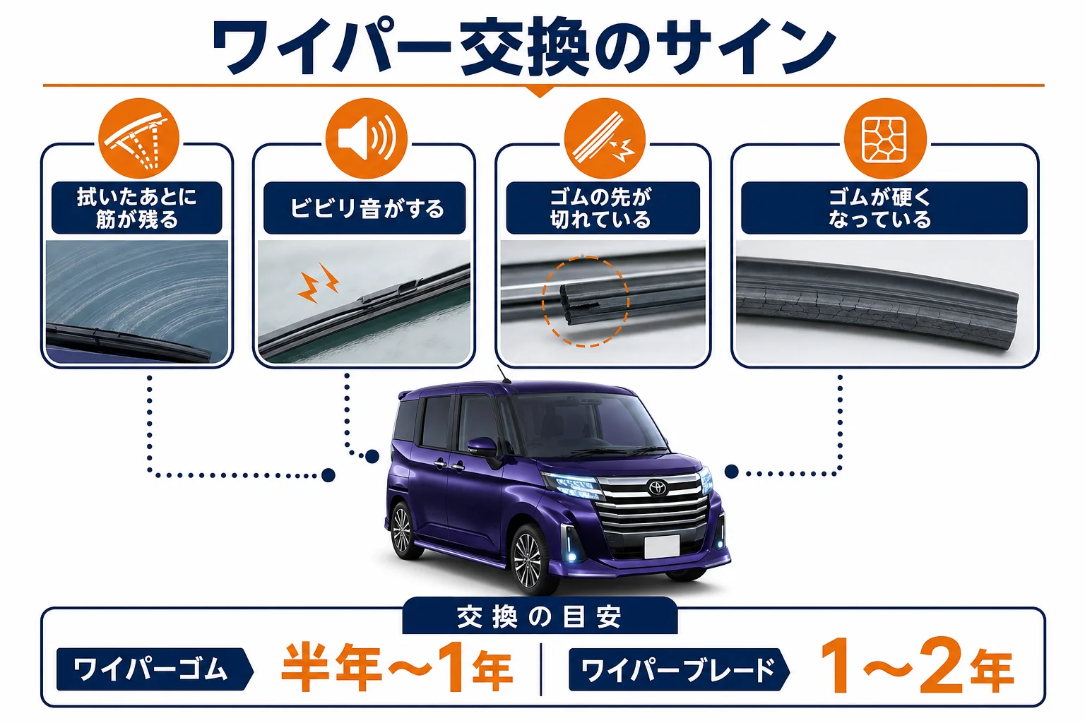 ルーミーのワイパーを交換する目安の症状の図解