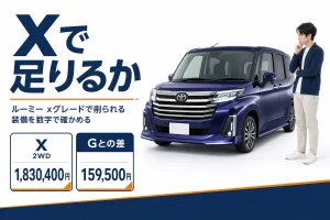 ルーミーXの価格とGとの差額を示したアイキャッチ