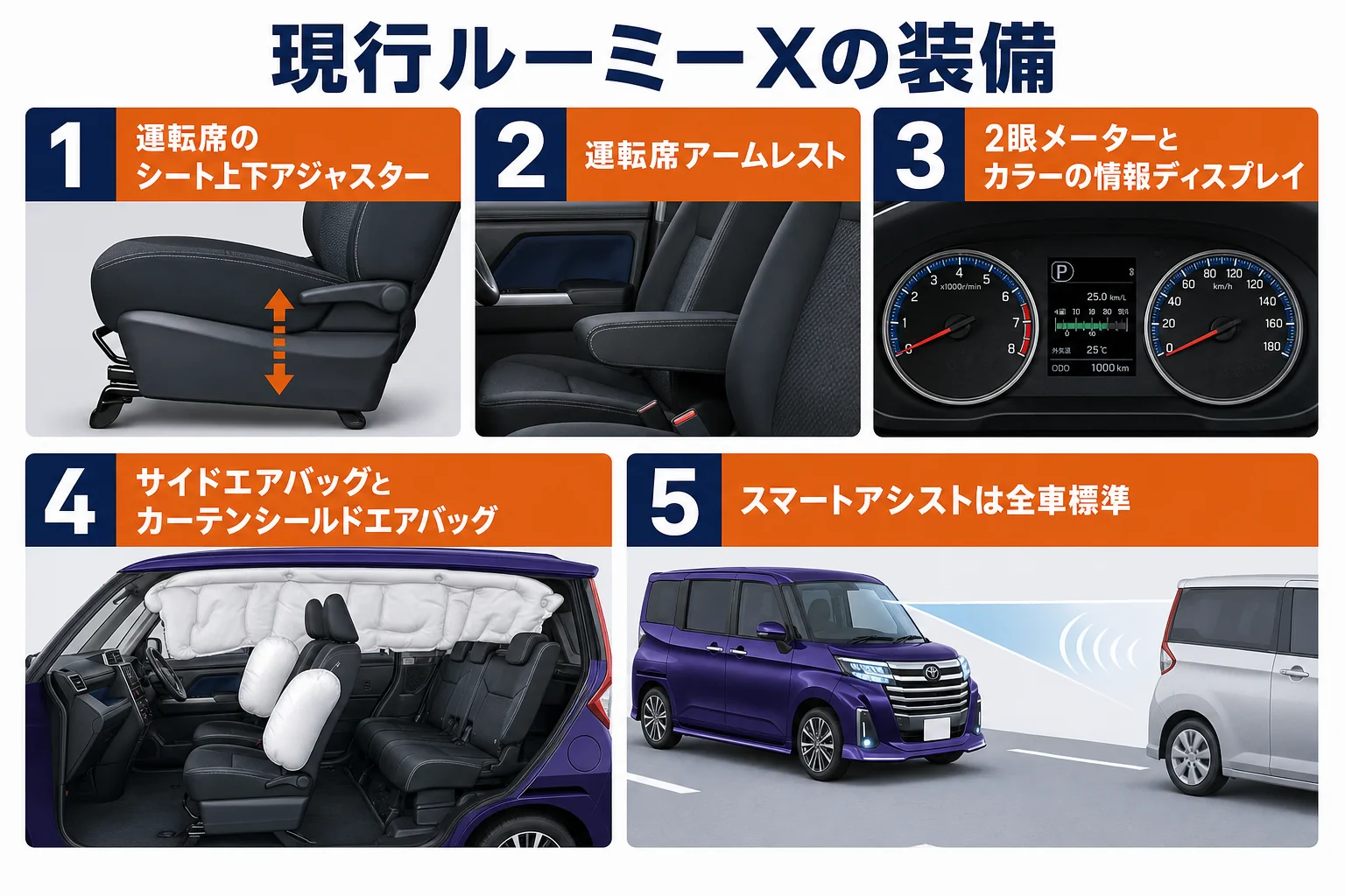ルーミーXの現行装備と改良で足されたものをまとめた図解