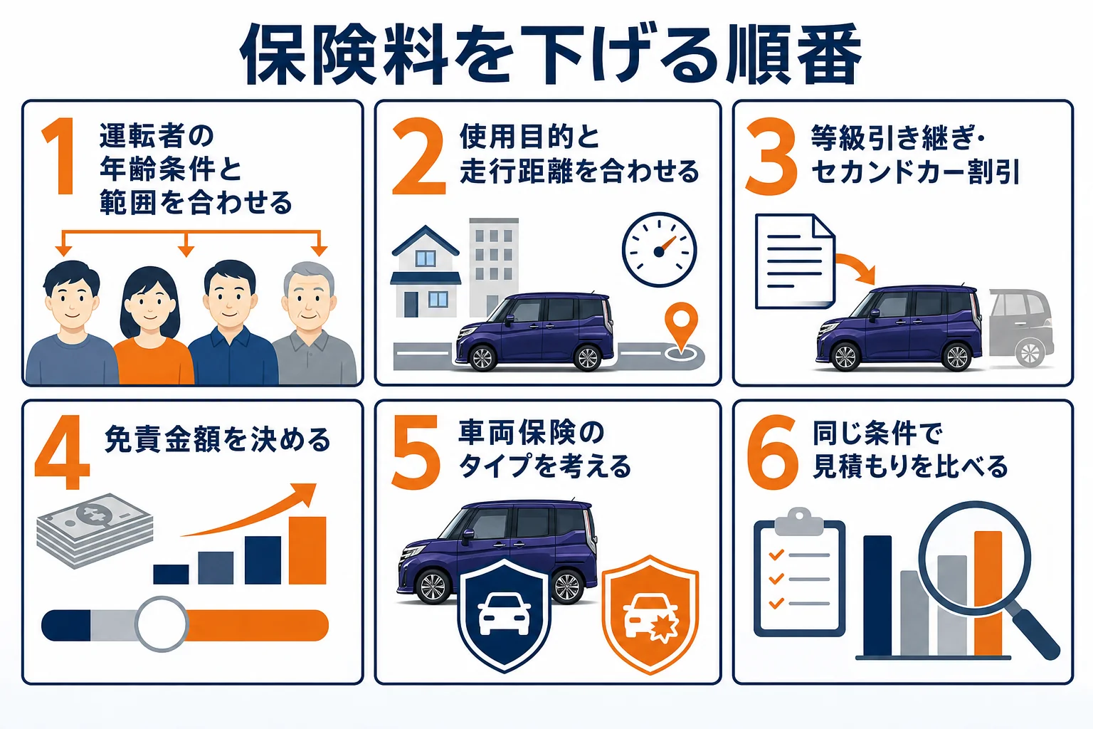 ルーミーの保険料を下げる見直しの順番の図解