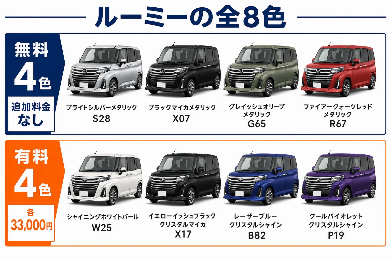 ルーミーの全8色を無料色と有料色に分けた図解