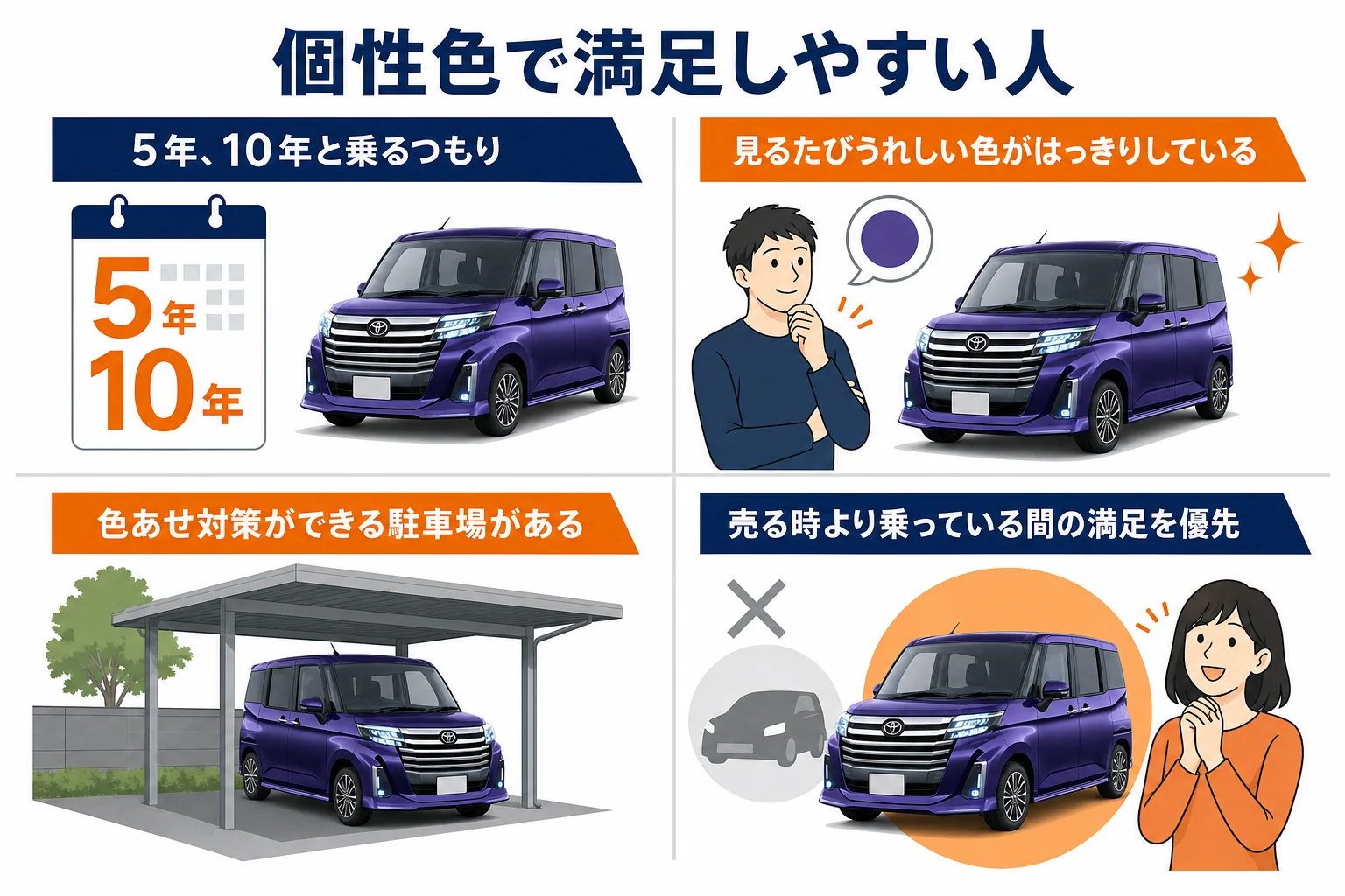 ルーミーで個性色を選んで満足しやすい人の特徴を示した図解
