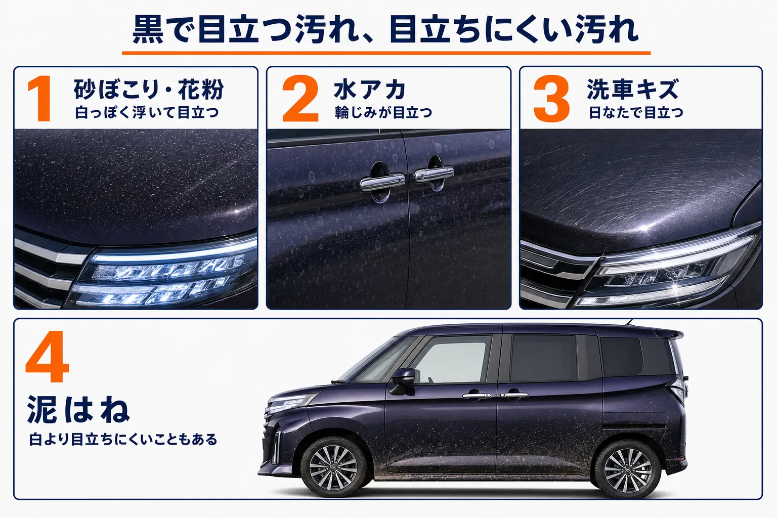 ルーミーの黒で目立ちやすい汚れと目立ちにくい汚れの比較図解