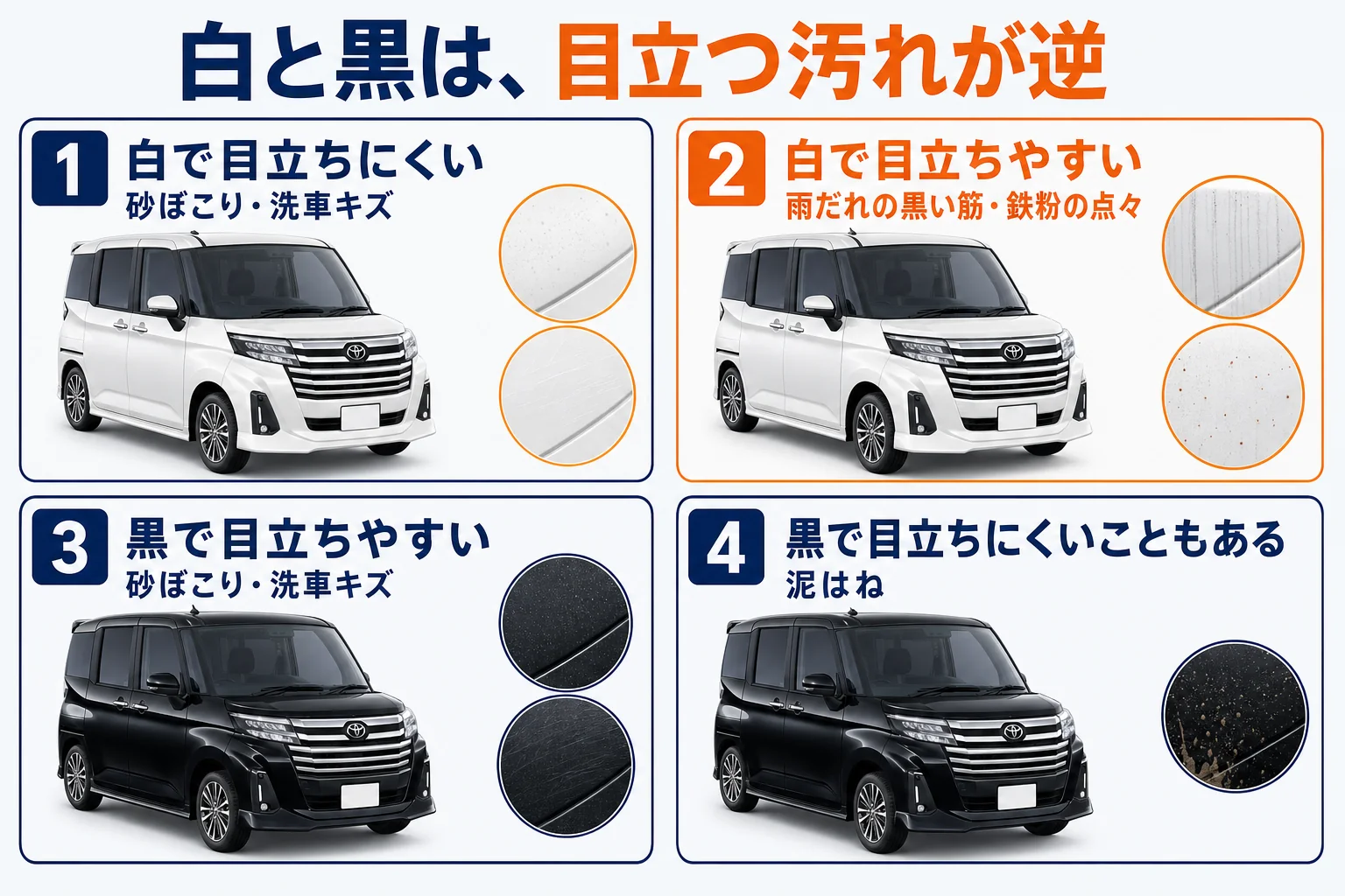 ルーミーの白と黒で目立つ汚れが逆になることを示した図解
