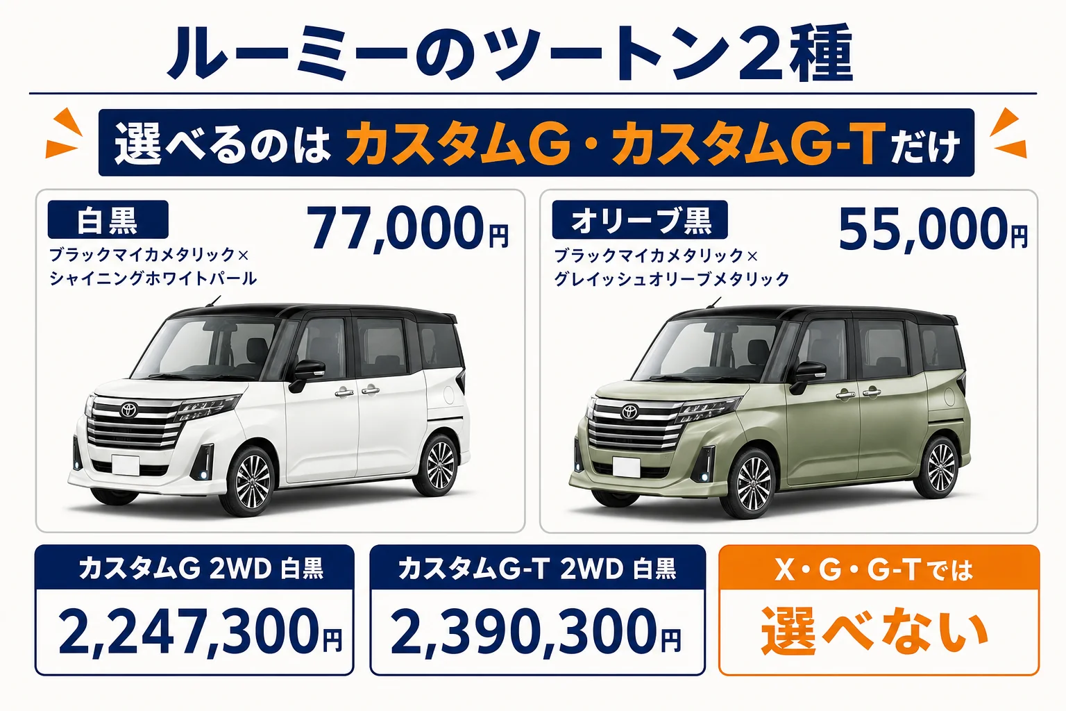 ルーミーのツートン2種の組み合わせと価格を並べた図解