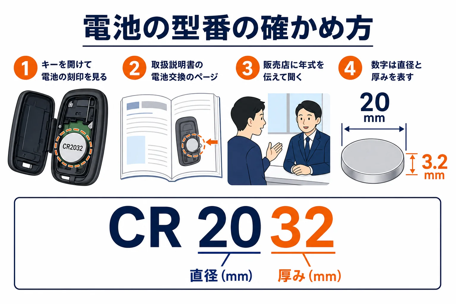 ルーミーのキー電池の型番の確かめ方の図解