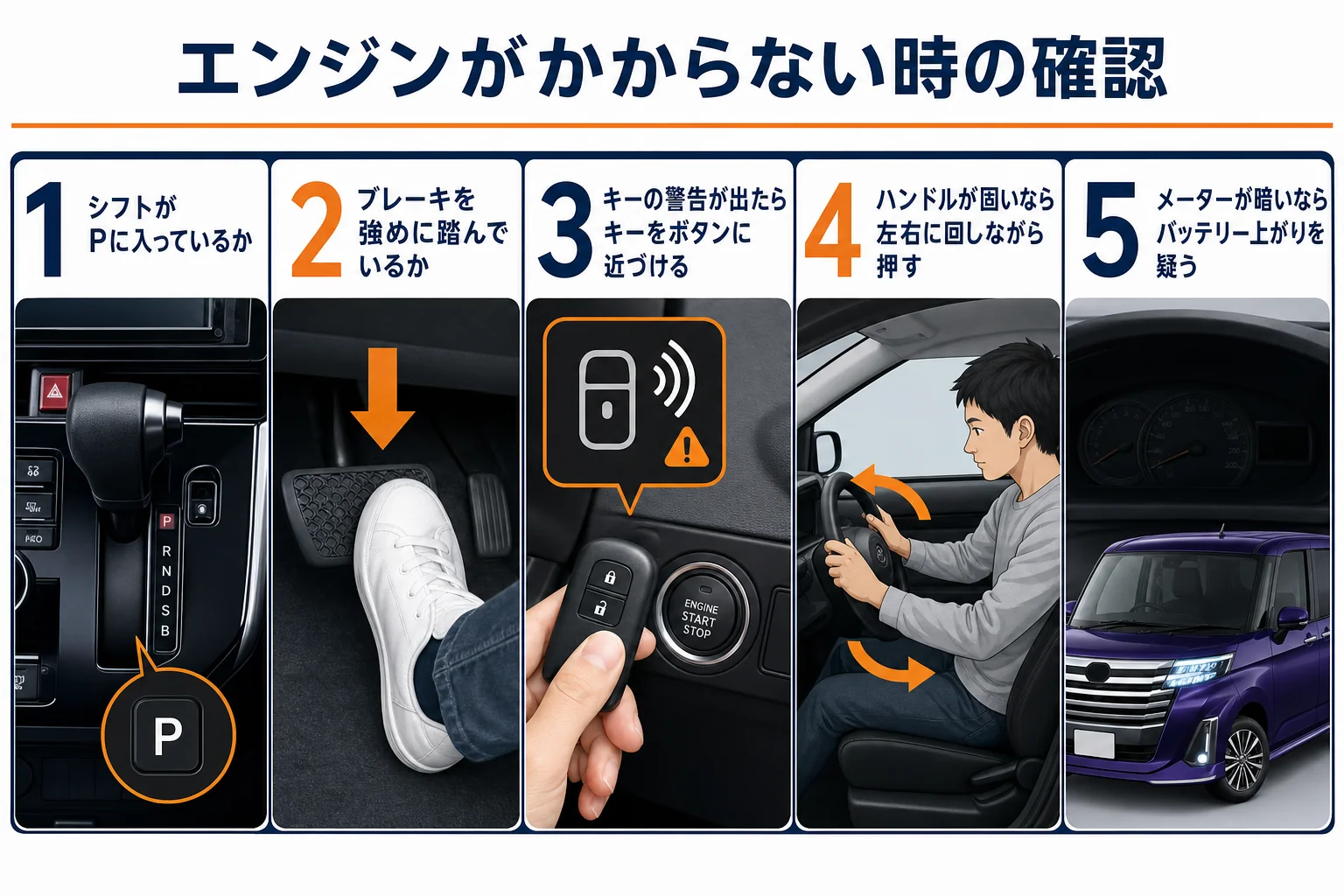 ルーミーのエンジンがかからない時の確認手順を示した図解