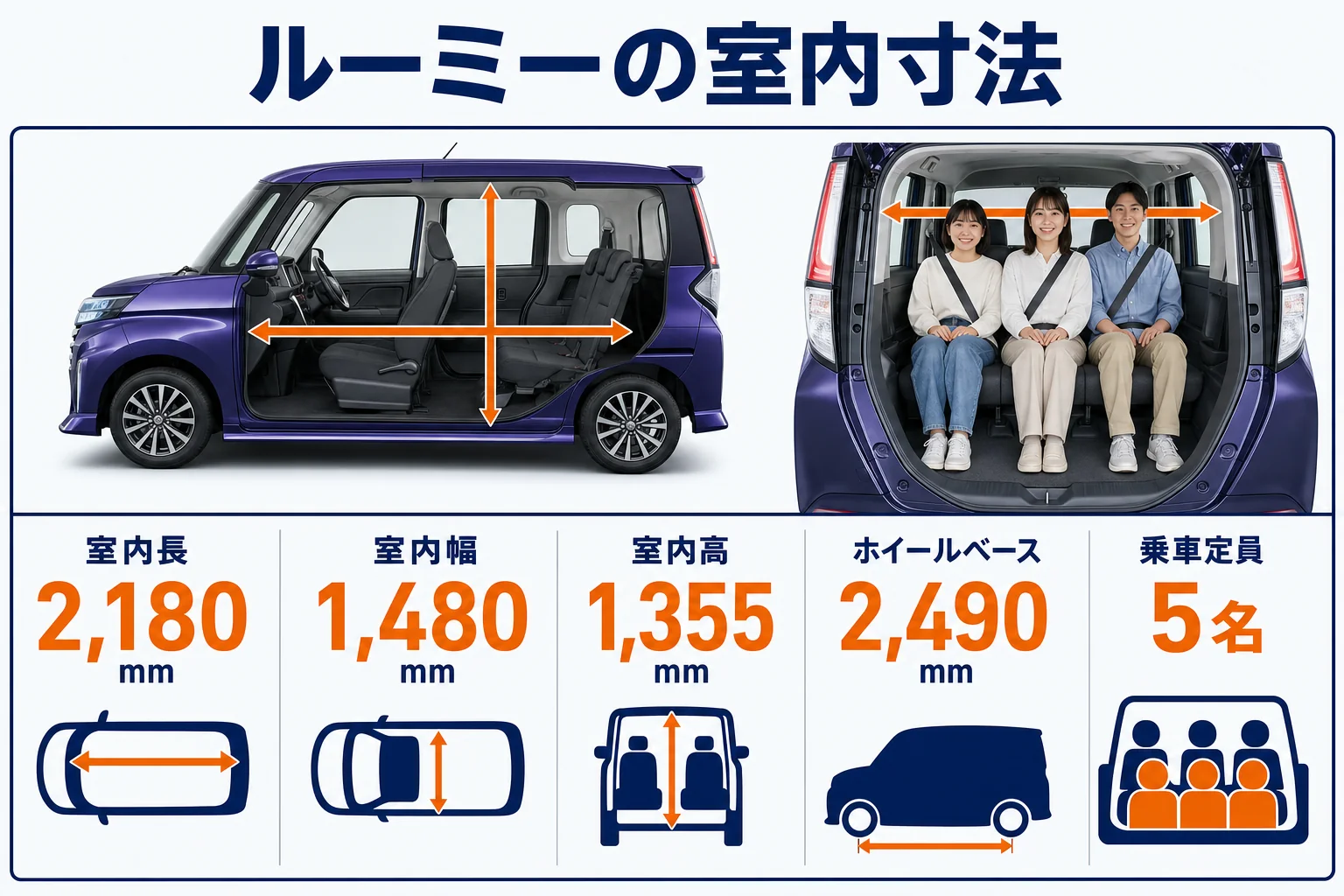 ルーミーの室内寸法と後部座席の広さを示した図解