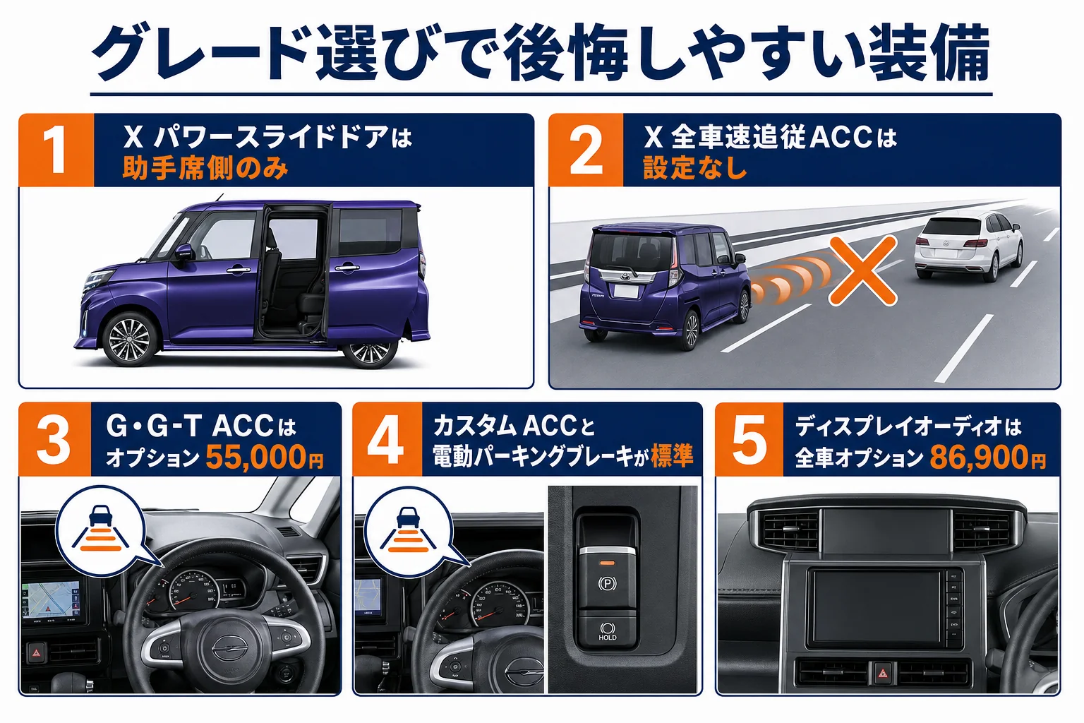 ルーミーのグレード選びで後悔しやすい装備の違いをまとめた図解
