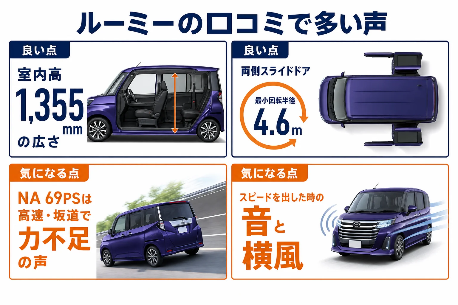 ルーミーの口コミで多い良い点と気になる点の図解