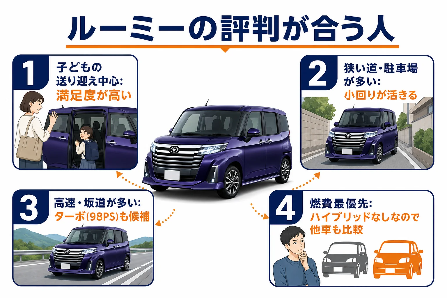 ルーミーの評判が合う人・合わない人の図解
