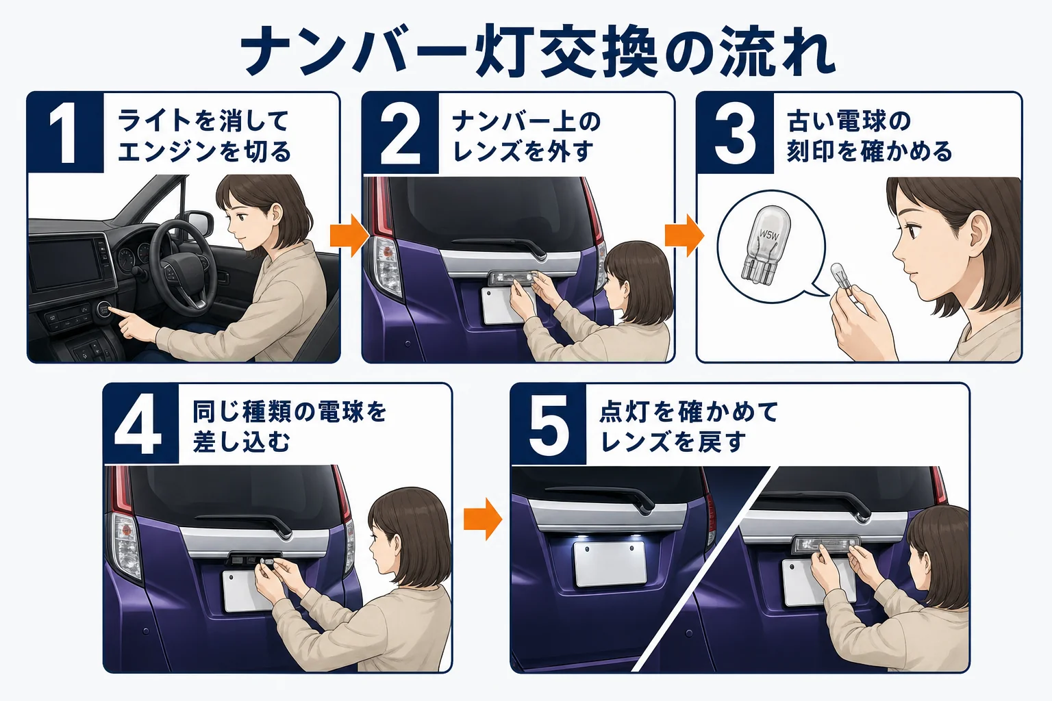 ルーミーのナンバー灯交換の流れの図解