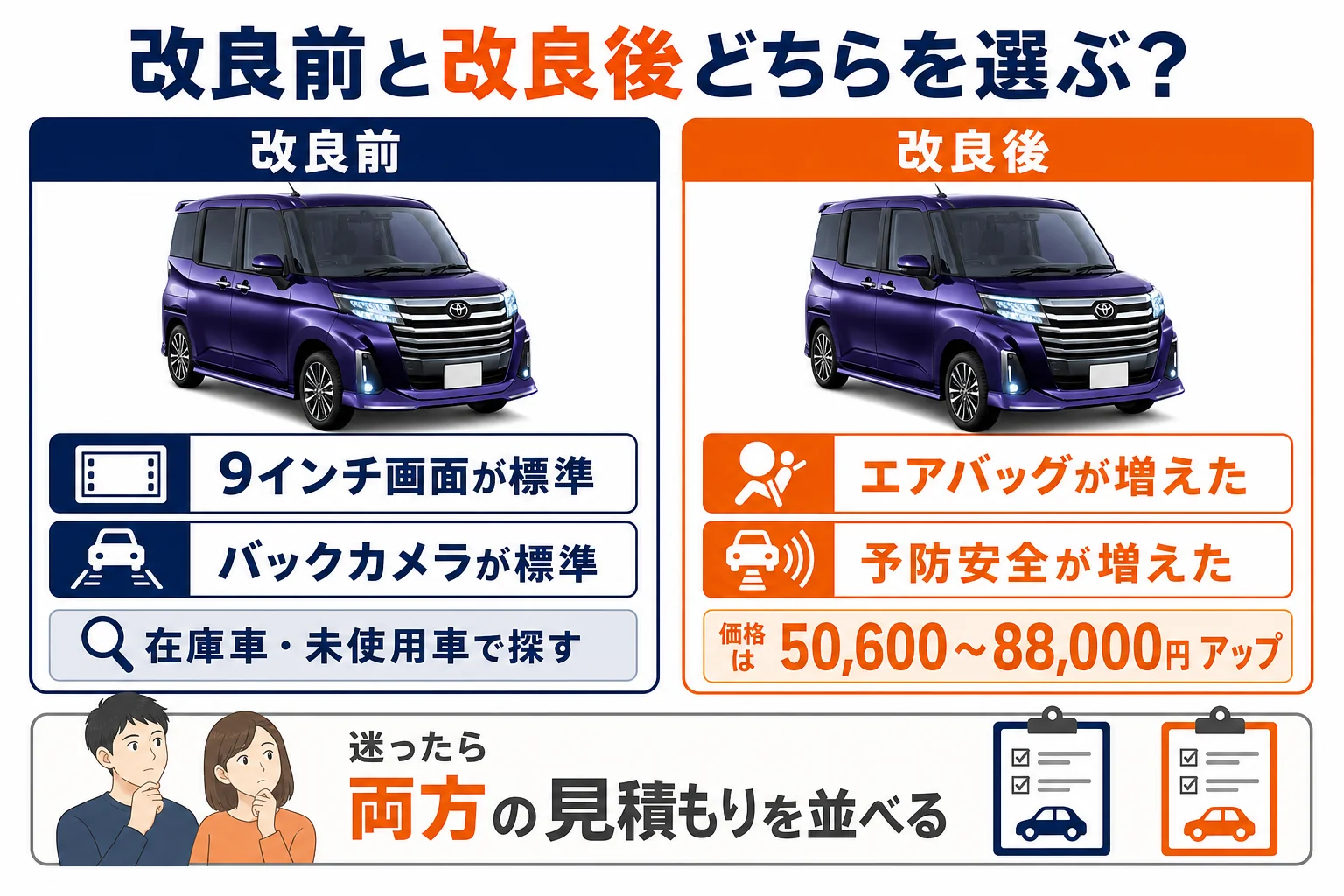 改良前と改良後のルーミーの選び方を比べた図解