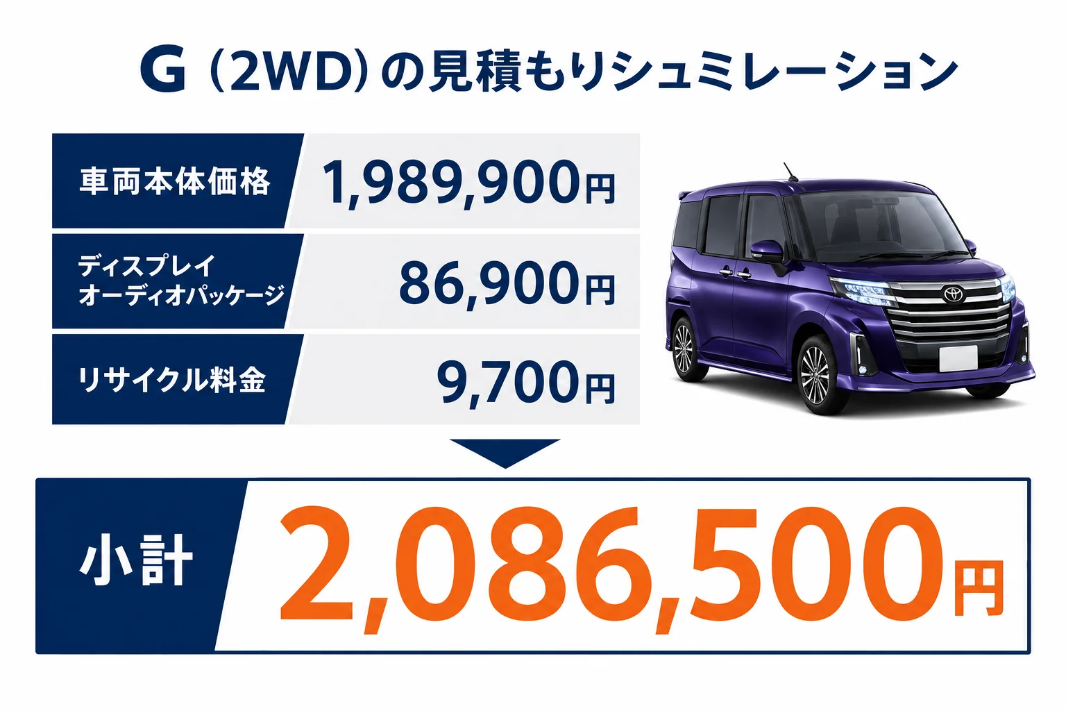 ルーミーGの見積もりシュミレーションの内訳