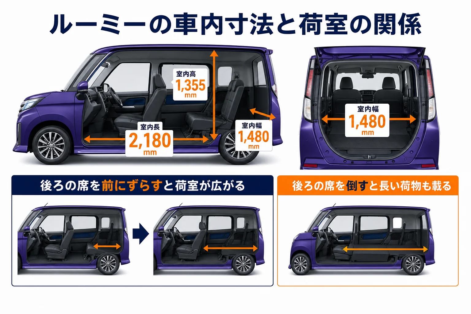 ルーミーの車内寸法と、後ろの席の位置で荷室が変わるようすを示した図解