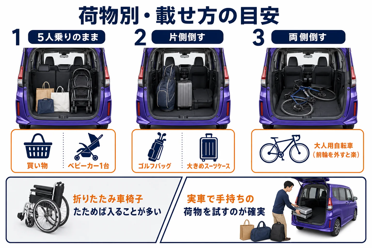 ルーミーのシートの使い方と載せられる荷物の目安