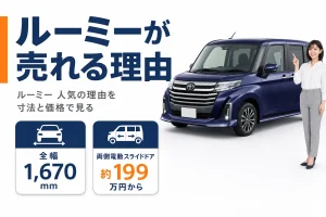 ルーミーが人気の理由を寸法と価格で示したアイキャッチ