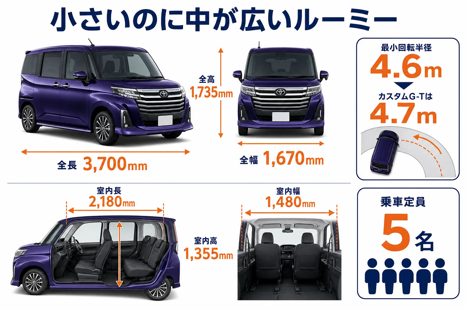 ルーミーの外寸と室内寸法を並べた図解