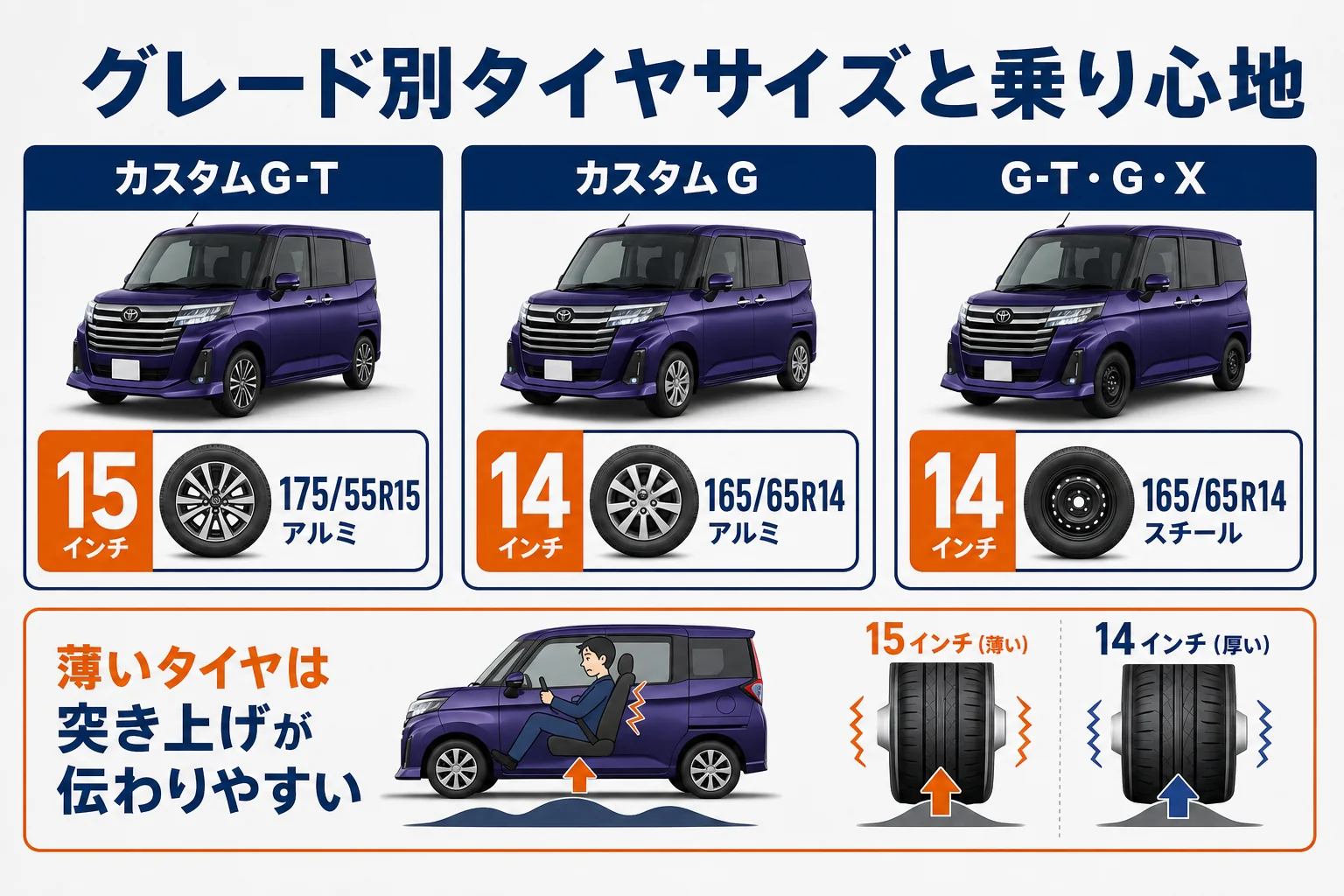 ルーミーのグレード別タイヤサイズの違い