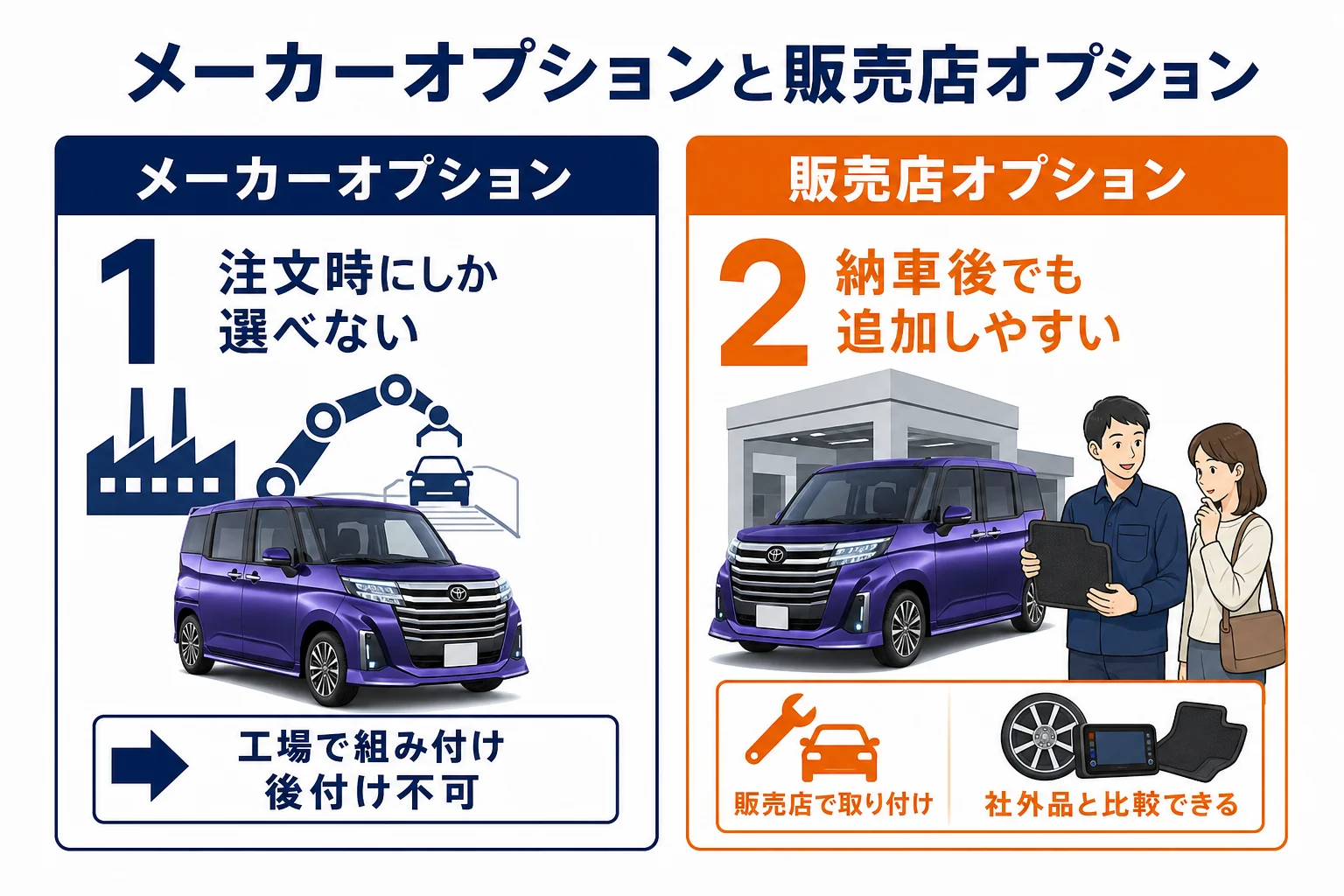 ルーミーのメーカーオプションと販売店オプションの違い
