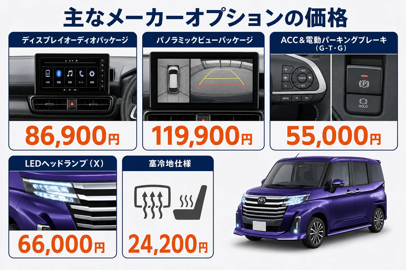 ルーミーの主なメーカーオプションと価格の一覧