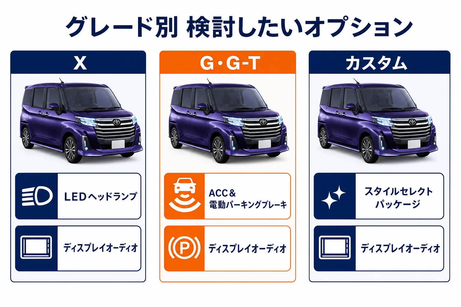 ルーミーのグレード別に検討したいオプション