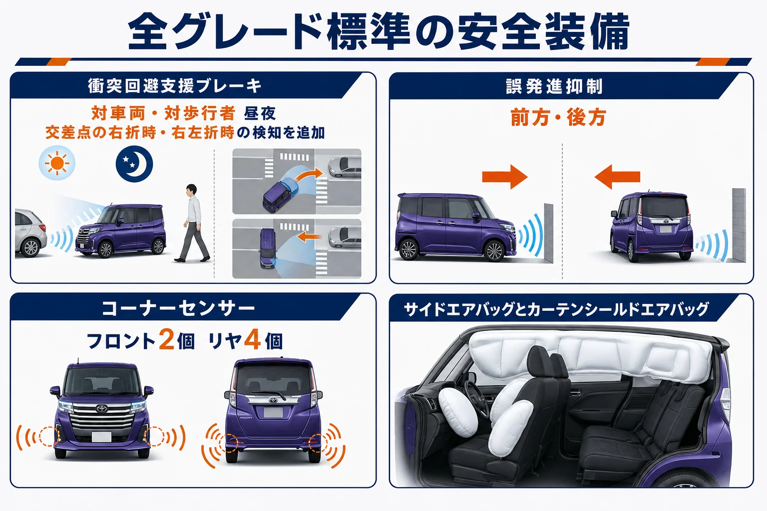 ルーミーの全車標準の安全装備をまとめた図解