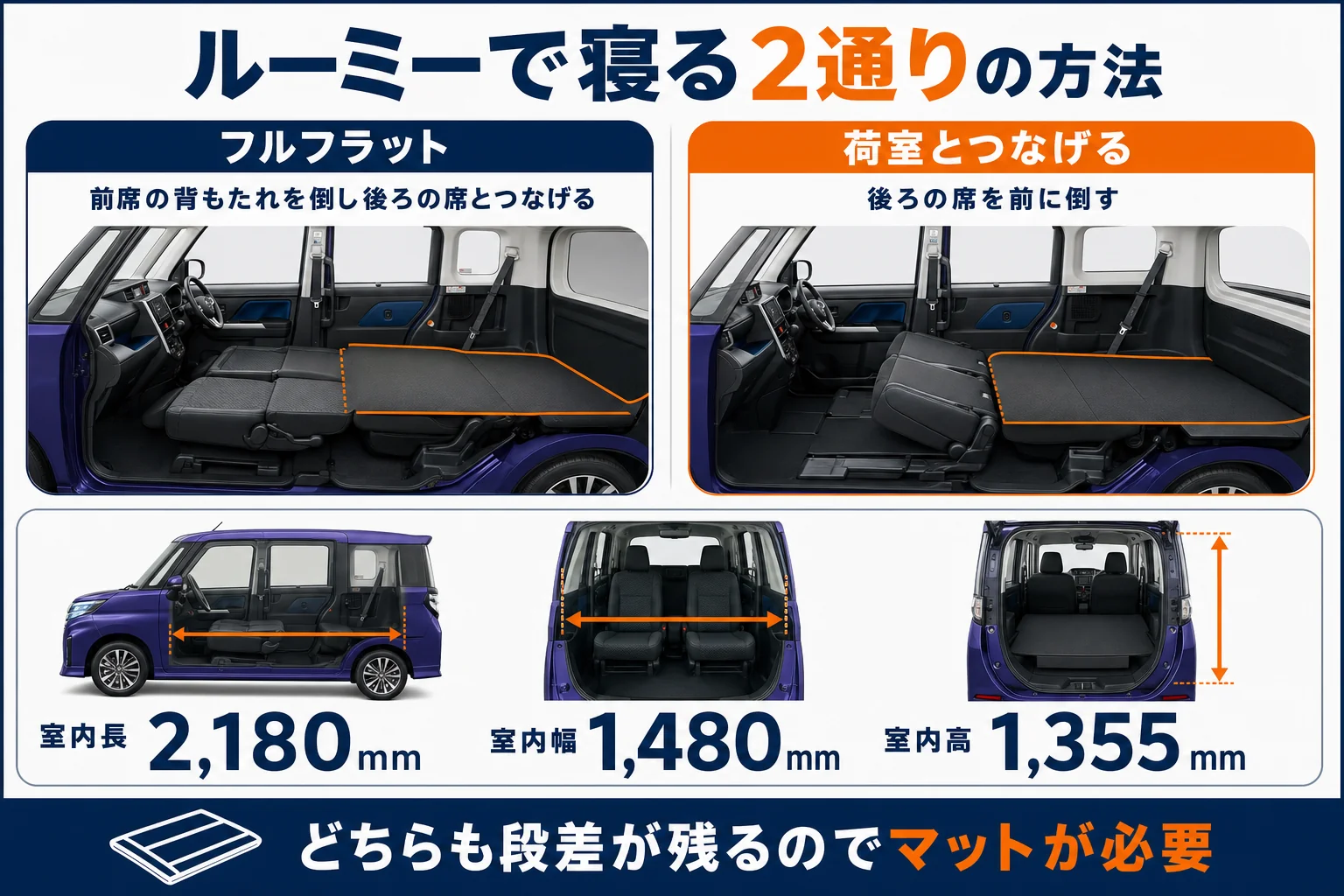 ルーミーで車中泊する時の2通りの寝方を示した図解