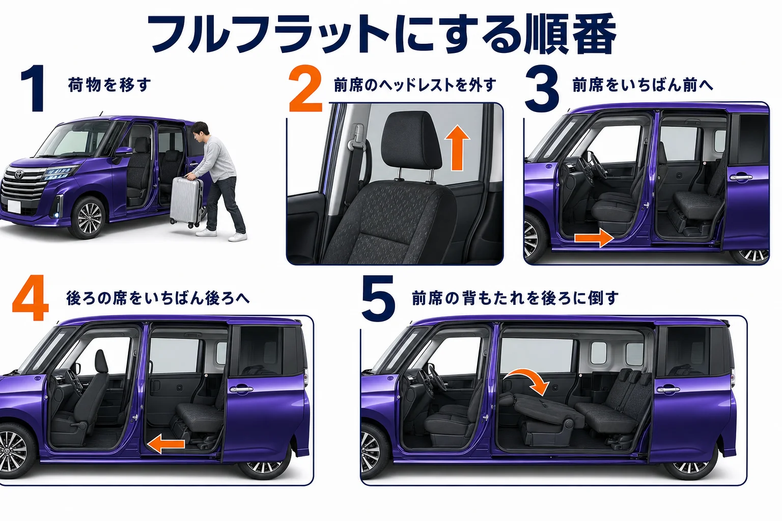ルーミーをフルフラットにする手順