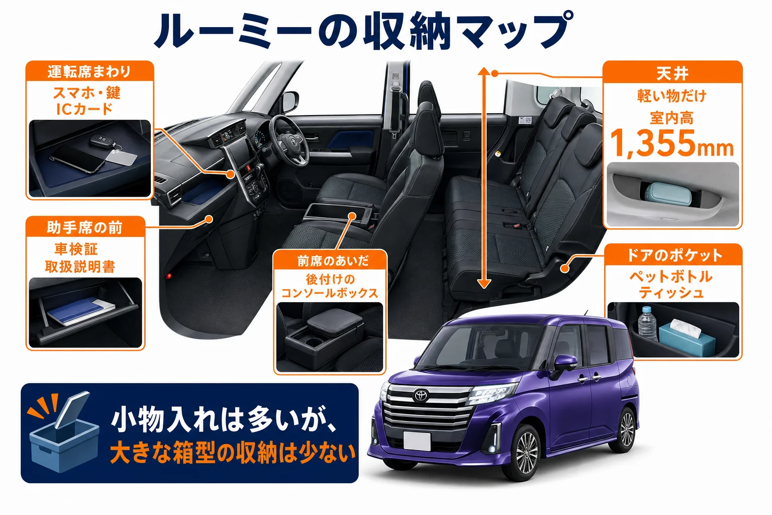 ルーミーの車内の収納を場所別に並べた図解