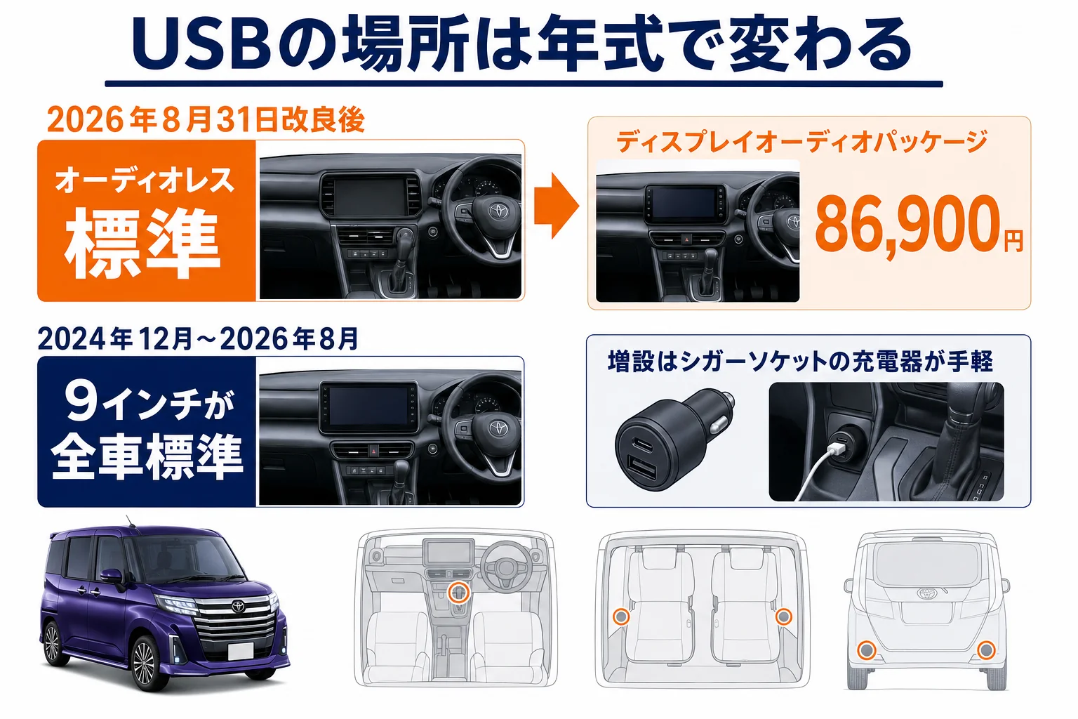 ルーミーの年式ごとのオーディオとUSBの確かめ方の図解