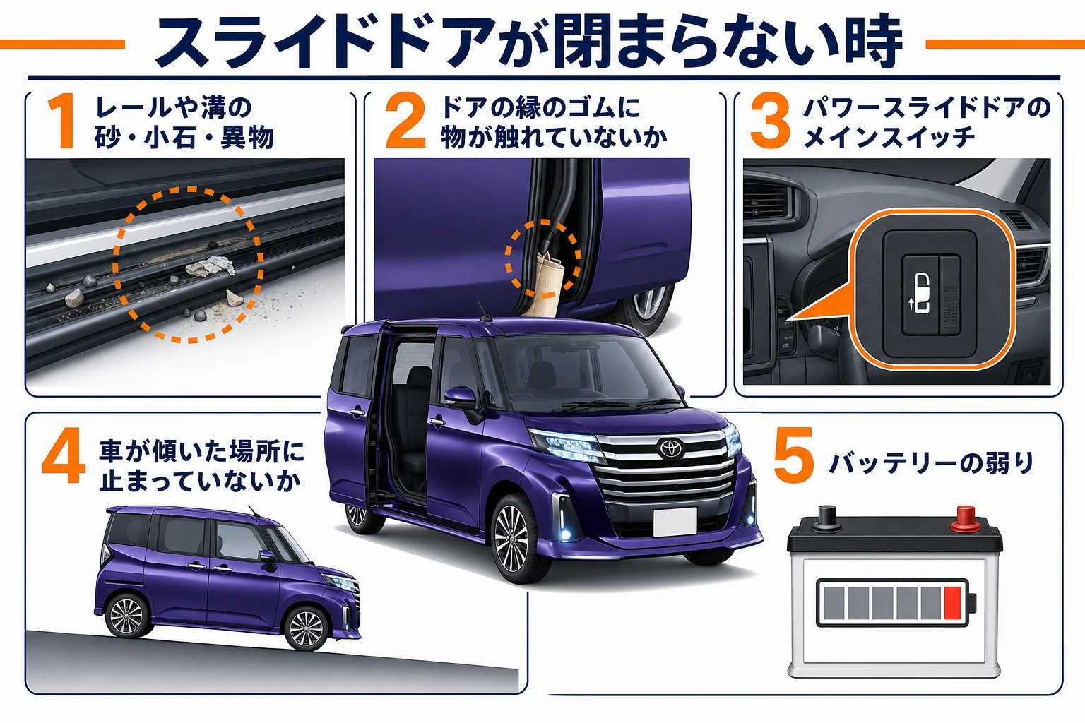 ルーミーのスライドドアが閉まらない時に確かめることをまとめた図解
