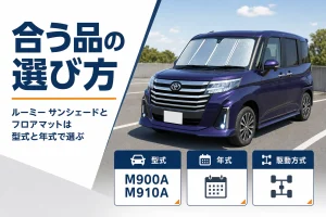 ルーミーのサンシェードとフロアマットを選ぶ時に確かめる項目を示したアイキャッチ