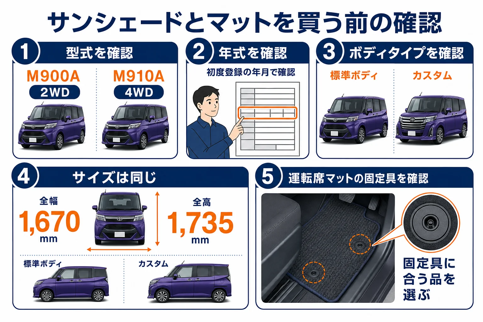 ルーミーのサンシェードとフロアマットを選ぶ時に確かめることをまとめた図解