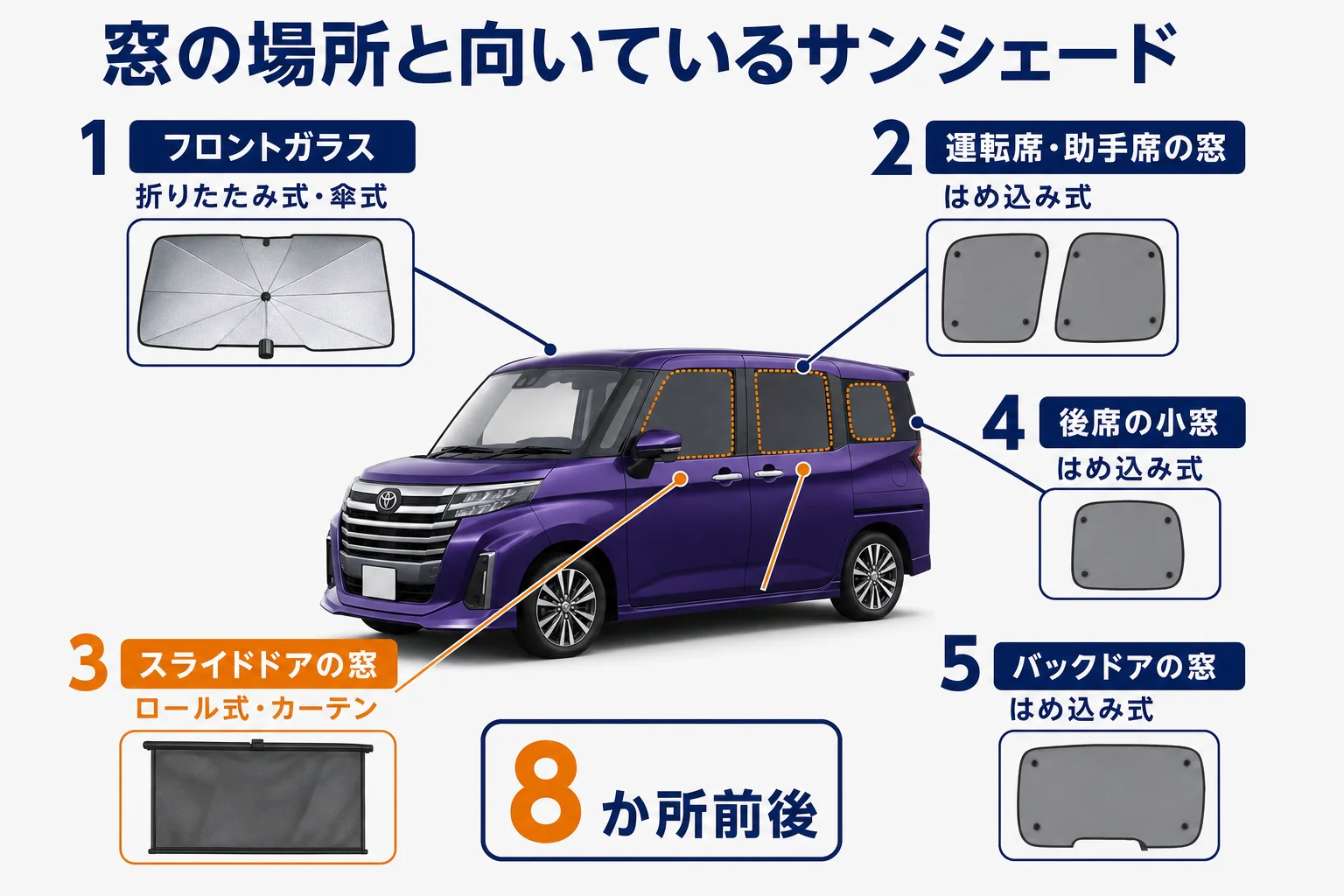 ルーミーの窓の場所とサンシェードの種類を並べた図解