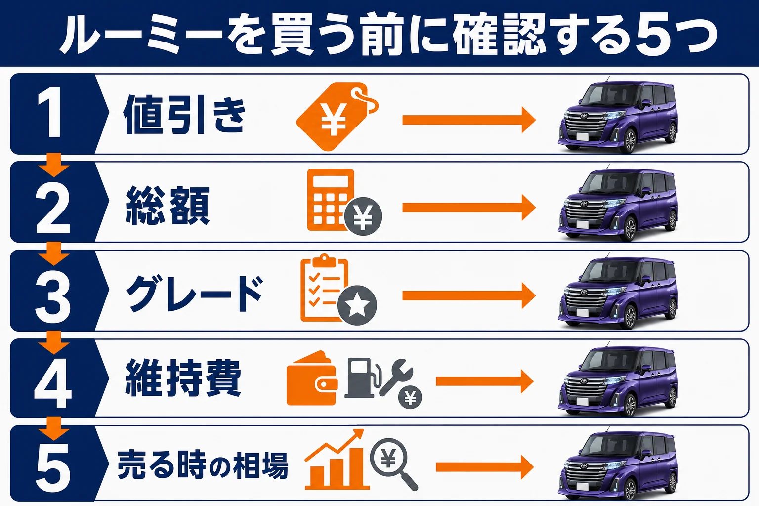 ルーミーを買う前に確認する5つのポイント