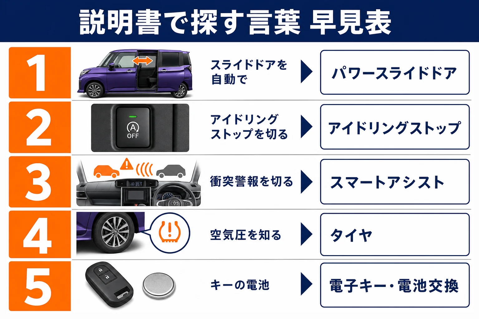 ルーミーの取扱説明書でよく使う操作と探す言葉をまとめた図解