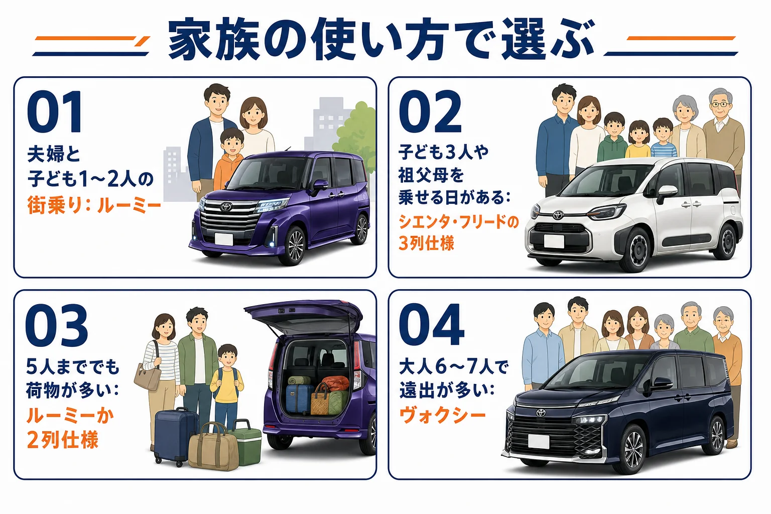 家族の使い方別に合う車を示した図解