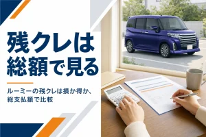 ルーミーの残クレの総支払額を計算するイメージ